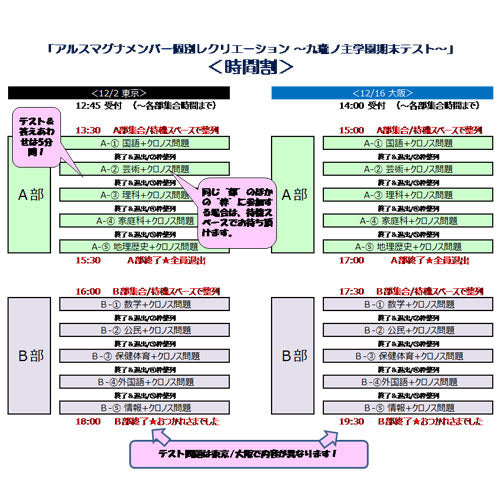 アルスマグナ / アルスロットル【UNIVERSAL MUSIC STORE限定盤】【5種セット】【メンバー個別レクリエーション特典付き】【2017年12月16日(土)大阪A】【CD】
