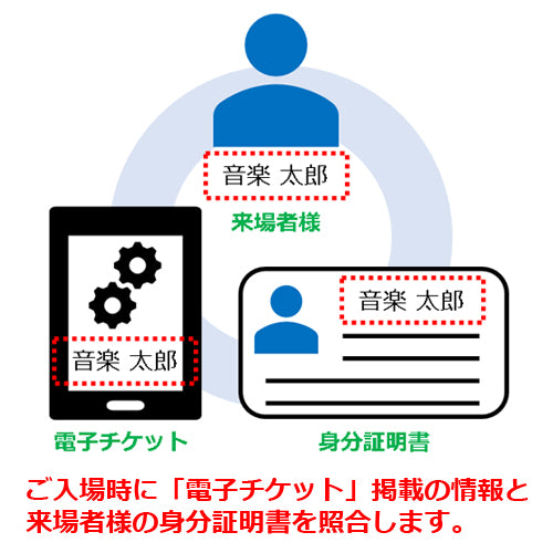 ASTRO / Venus【4枚同時購入セット】【2019年4月20日(土)】【愛知近郊】【CD】【+DVD】【+フォトブック】