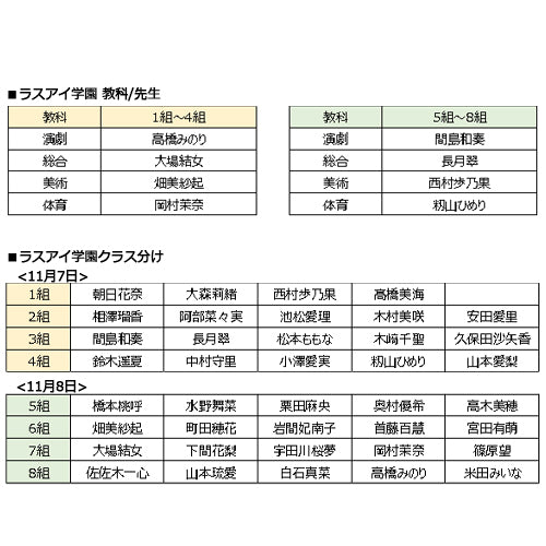 ラストアイドル / 君は何キャラット？【ラスアイ盤 (通常盤) 3枚セット】【ラスアイ学園アーカイブ視聴権利付き】【クラス別授業】【CD MAXI】